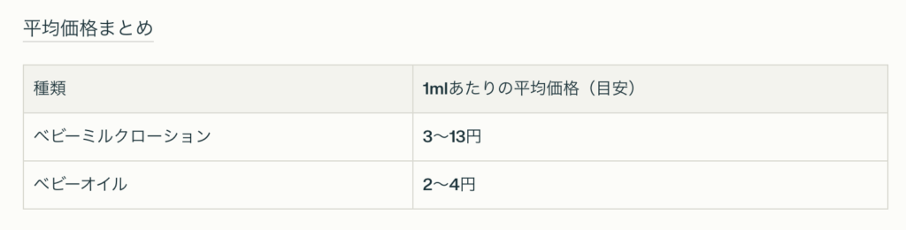 ベビーミルク平均価格