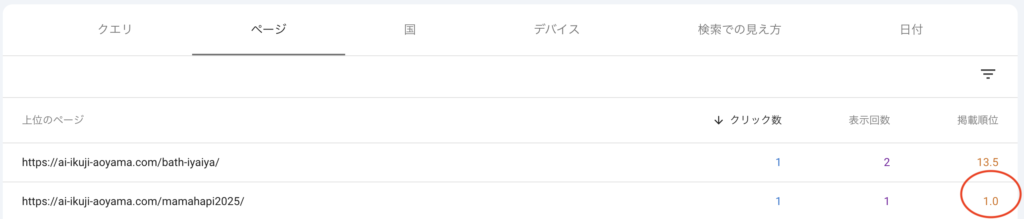 掲載順位1位記事