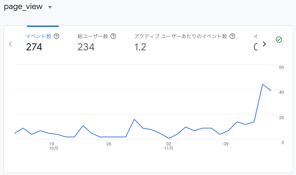 【5ヶ月目の運営報告】子育て×AI活用ブログのPV・収益